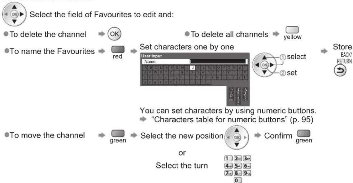 PANASONIC Viera TX-L37D28BWA - List favourite Other Sat. channels Favourites Edit - 5