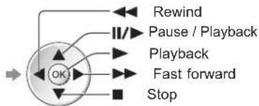 PANASONIC Viera TX-L37D28BWA - ■How to operate in the playback - 2
