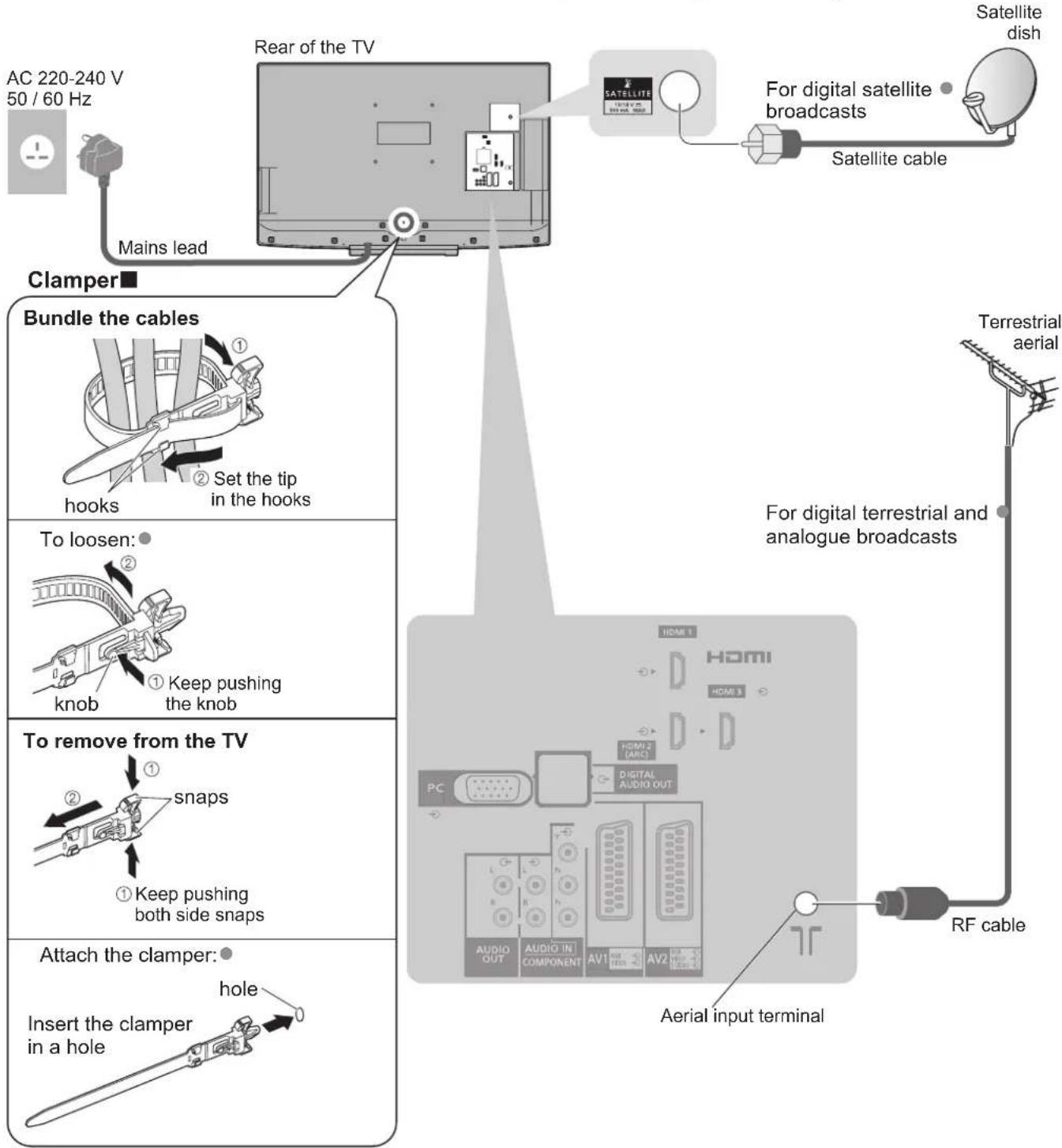 PANASONIC Viera TX-L37D28BWA - Connecting dish or aerial - 1