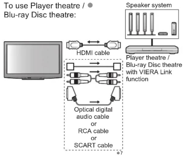 PANASONIC Viera TX-L37D28BWA - Summary of Q-Link and VIERA Link features - 11