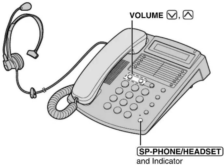 VOLUME ✓, ^ SP-PHONE/HEADSET and Indicator
