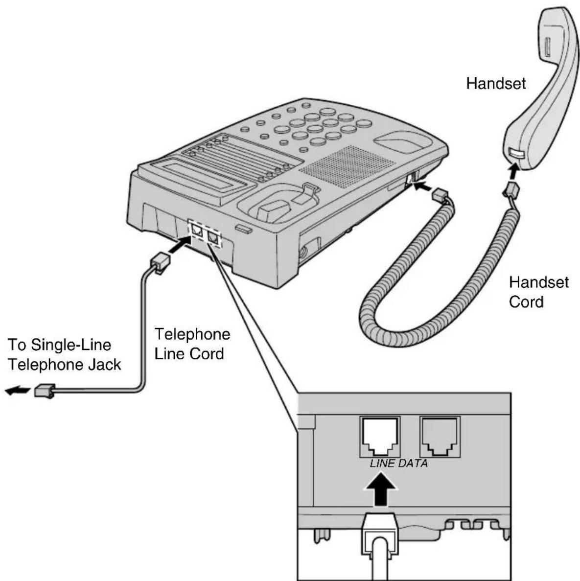 To Single-Line Telephone Jack Telephone Line Cord Handset Handset Cord LINE DATA