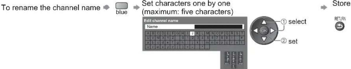 PANASONIC Viera TX-L32X10B - To edit channels ■ - 4