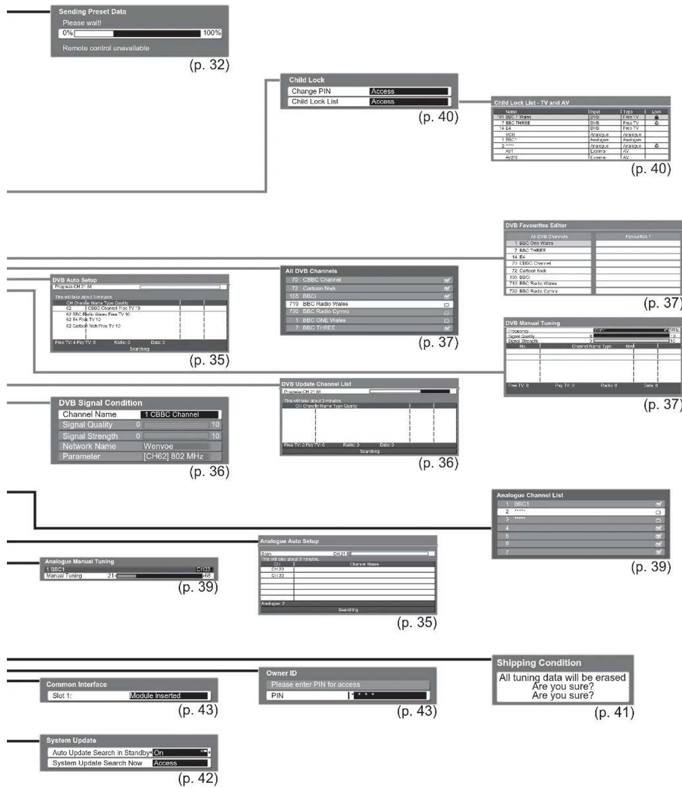 PANASONIC Viera TX-L32X10B - How to Use Menu Functions - 2