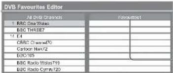 PANASONIC Viera TX-L32X10B - List favourite DVB channels Favourites Edit - 1