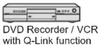 PANASONIC Viera TX-L32X10B - Summary of Q-Link and VIERA Link features - 3