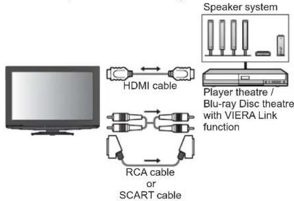 PANASONIC Viera TX-L32X10B - Connection - 1