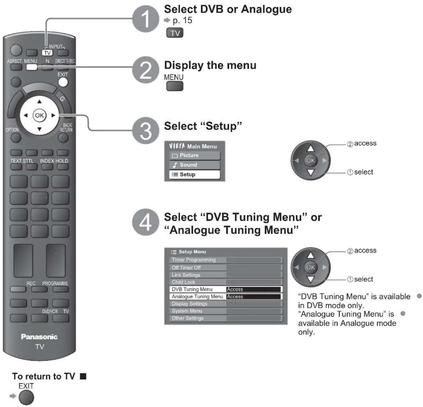PANASONIC Viera TX-L32X10B - DVB or Analogue channels - 1