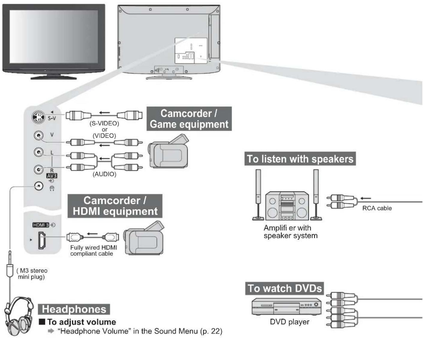 PANASONIC Viera TX-L32X10B - External Equipment - 1