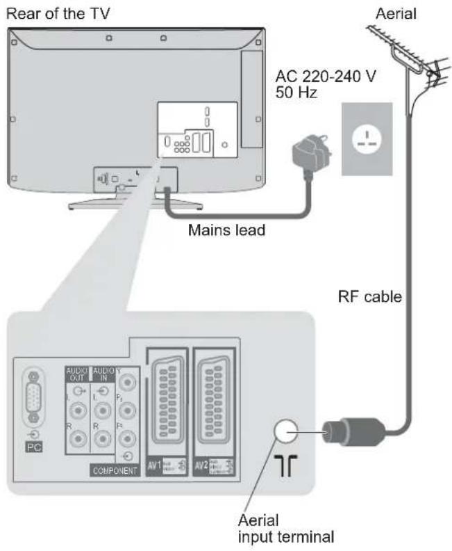 PANASONIC Viera TX-L32X10B - Connecting aerial - 1