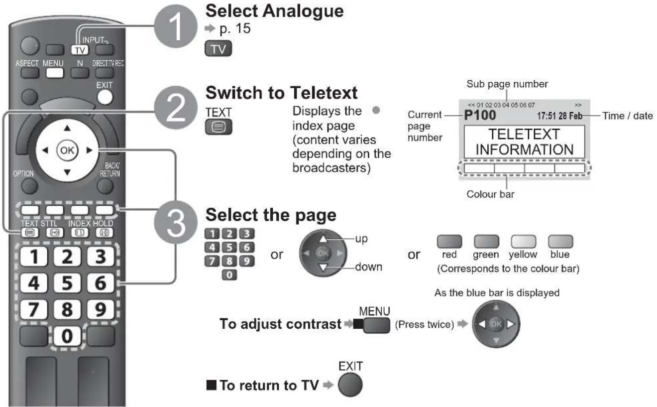 PANASONIC Viera TX-L32X10B - What is List mode? - 1