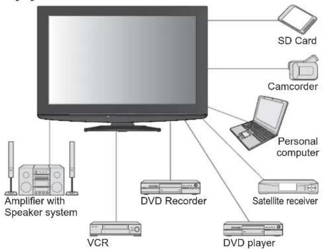 PANASONIC Viera TX-L32X10B - Turn your living room into a home theatre! - 1