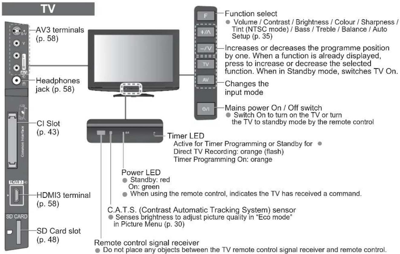 PANASONIC Viera TX-L32X10B - Identifying Controls - 1