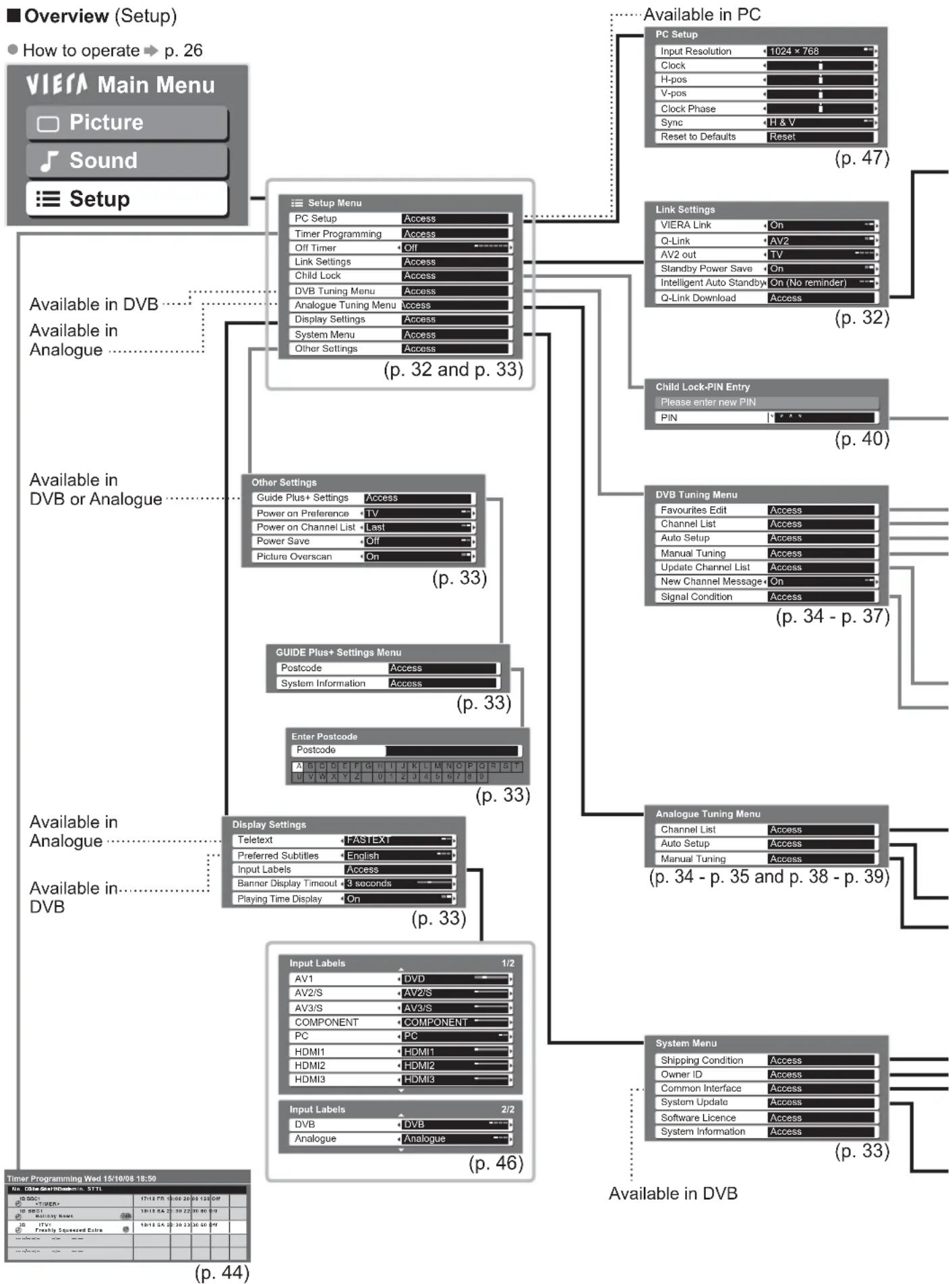 PANASONIC Viera TX-L32X10B - How to Use Menu Functions - 1