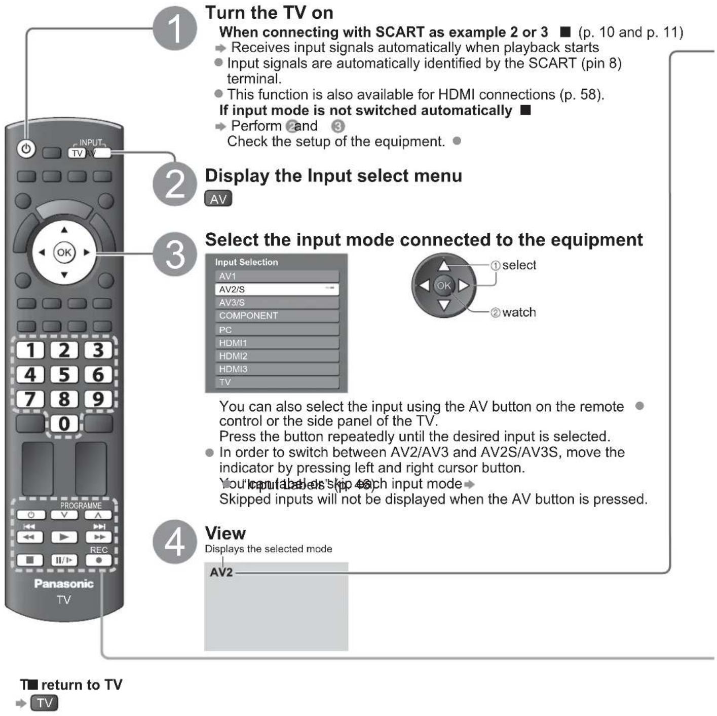 PANASONIC Viera TX-L32X10B - Watching External inputs - 1