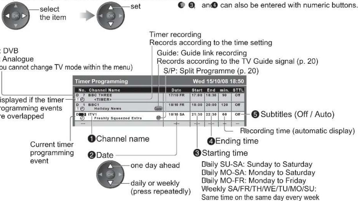 PANASONIC Viera TX-L32X10B - ② Repeat the operations as below, and set items in the order of ① to ⑤ - 1