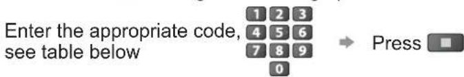 PANASONIC Viera TX-L32X10B - ■ How to change the code for the type of the equipment - 1