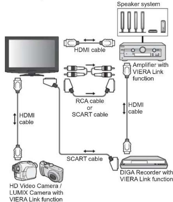 PANASONIC Viera TX-L32X10B - Connection - 2