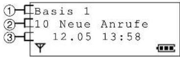 ① Basis 1 ② 10 Neue Anrufe ③ 12.05 13:58