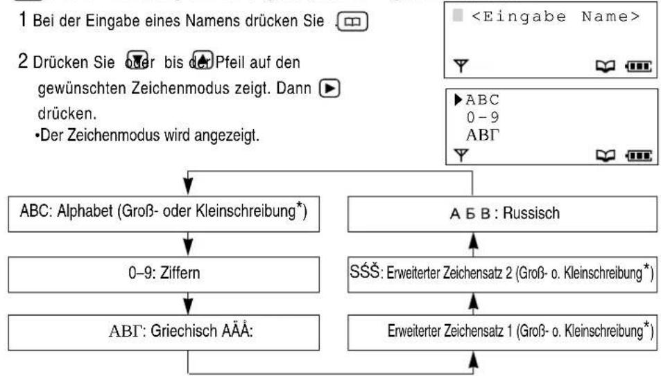 PANASONIC KX-TCD715GM - Zeichenmodus wechseln: Groß- und Kleinbuchstaben, Ziffern usw. - 1