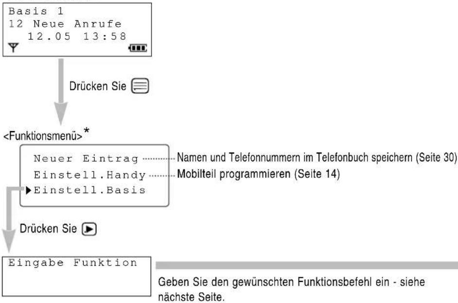 PANASONIC KX-TCD715GM - Programmierbare Funktionen im Überblick - 1