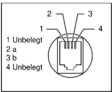 1 Unbelegt 2 a 3 b 4 Unbelegt