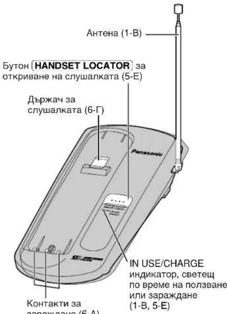 Бутон [HANDSET LOCATOR] за откриване на слушалката (5-Е) Държач за слушалката (6-Г) Antena (1-В) Panasonic IN USE/CHARGE индикатор, светещ по време на ползване или зараждане (1-В, 5-Е) Контакти за зареждане (6-А)