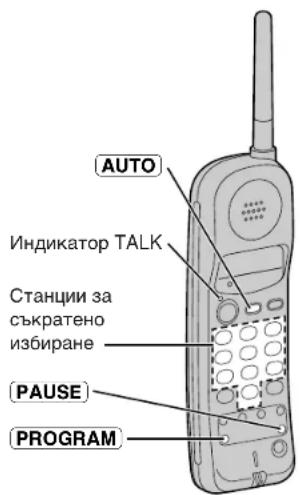 AUTO Индикатор TALK Станции за съкратено избиране PAUSE PROGRAM