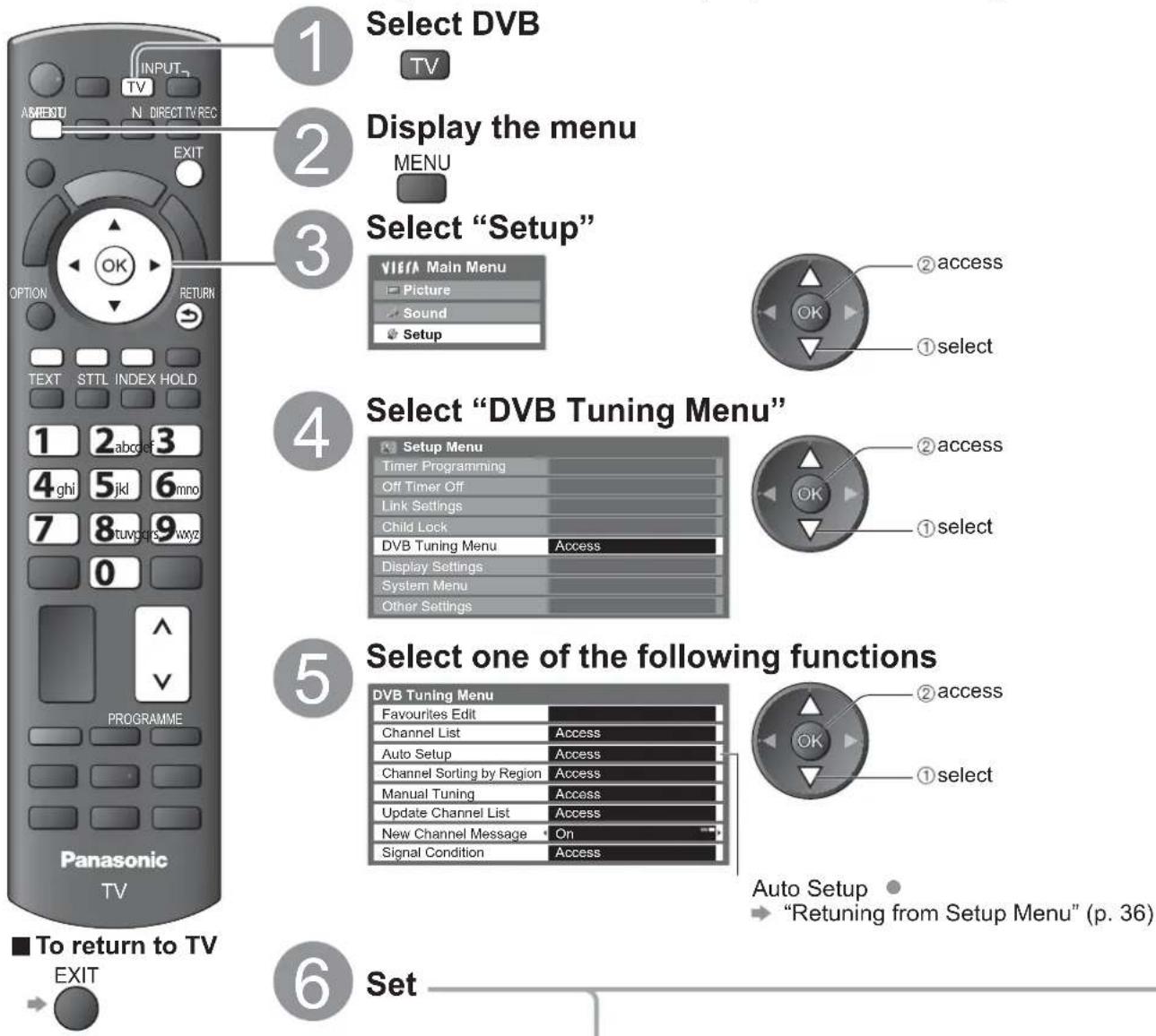 PANASONIC Viera TX-L22X20B - (DVB) - 1