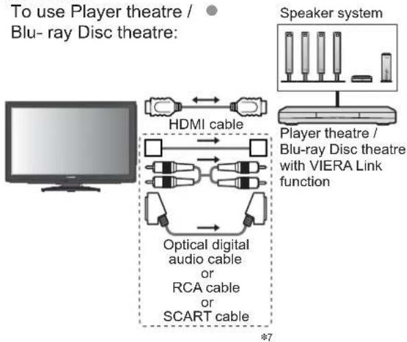 PANASONIC Viera TX-L22X20B - Summary of Q-Link and VIERA Link features - 9
