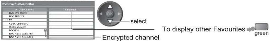 PANASONIC Viera TX-L22X20B - List favourite DVB channels Favourites Edit - 1