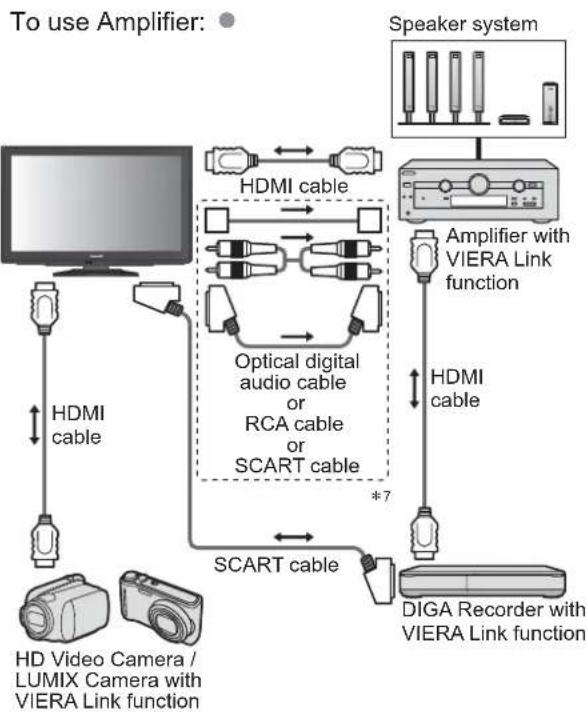 PANASONIC Viera TX-L22X20B - Summary of Q-Link and VIERA Link features - 10