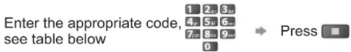 PANASONIC Viera TX-L22X20B - ■ How to change the code for the type of the equipment - 1