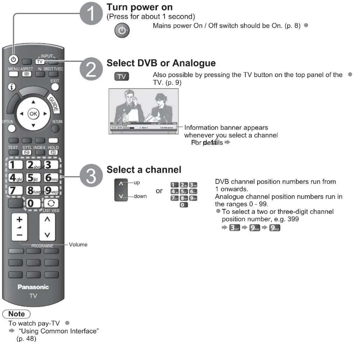 PANASONIC Viera TX-L22X20B - Watching TV - 1