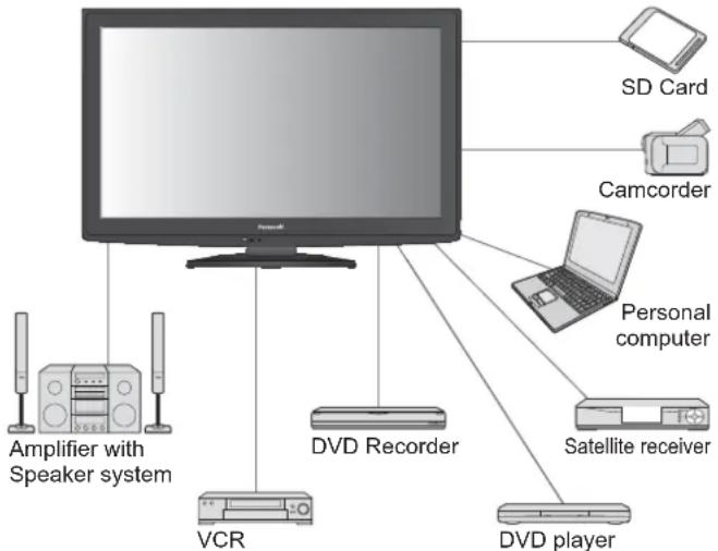 PANASONIC Viera TX-L22X20B - Turn your living room into a home theatre! - 1