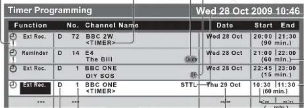 PANASONIC Viera TX-L22X20B - ③ Set the channel, date and time (repeat the operations as below) - 5