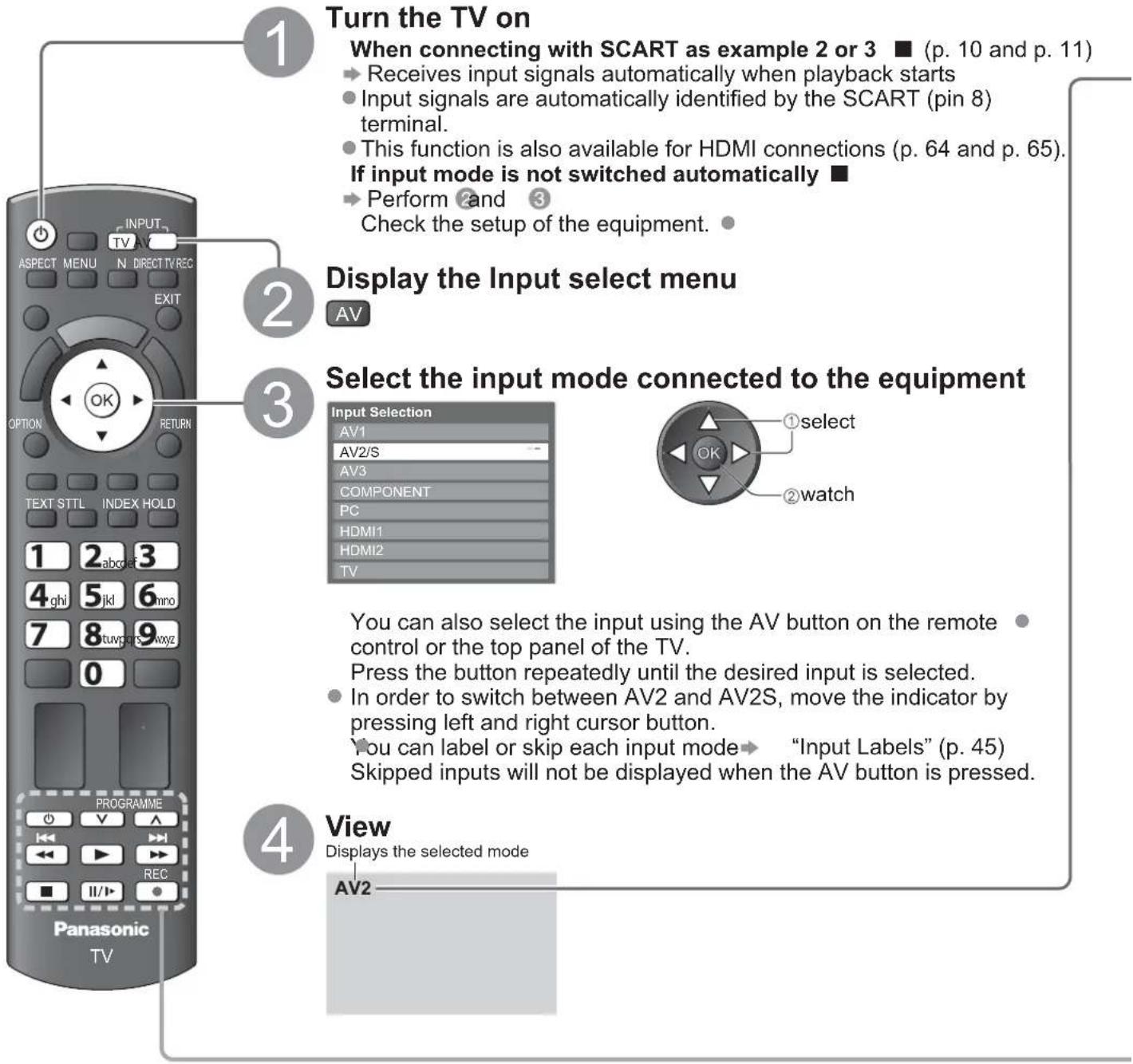 PANASONIC Viera TX-L22X20B - Watching External inputs - 1