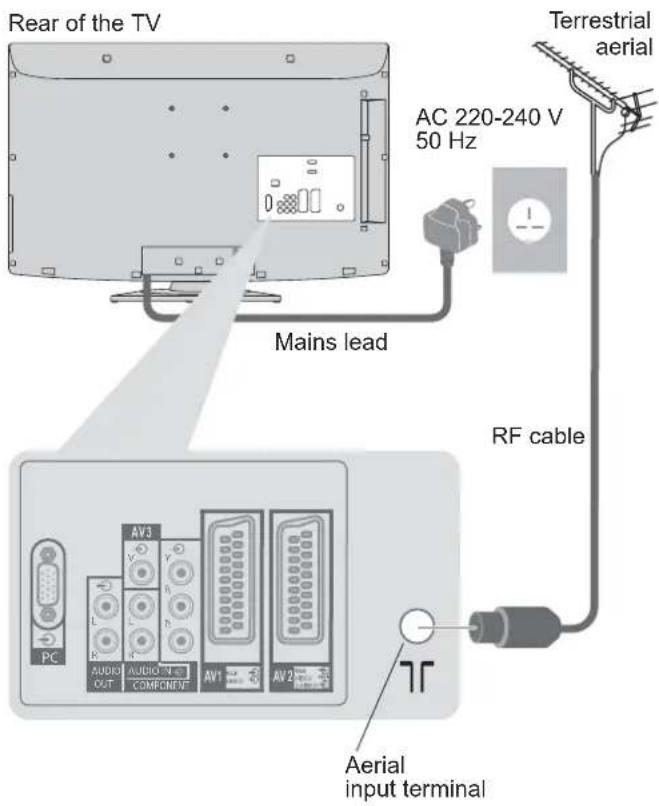 PANASONIC Viera TX-L22X20B - Example 1 Connecting aerial - 1