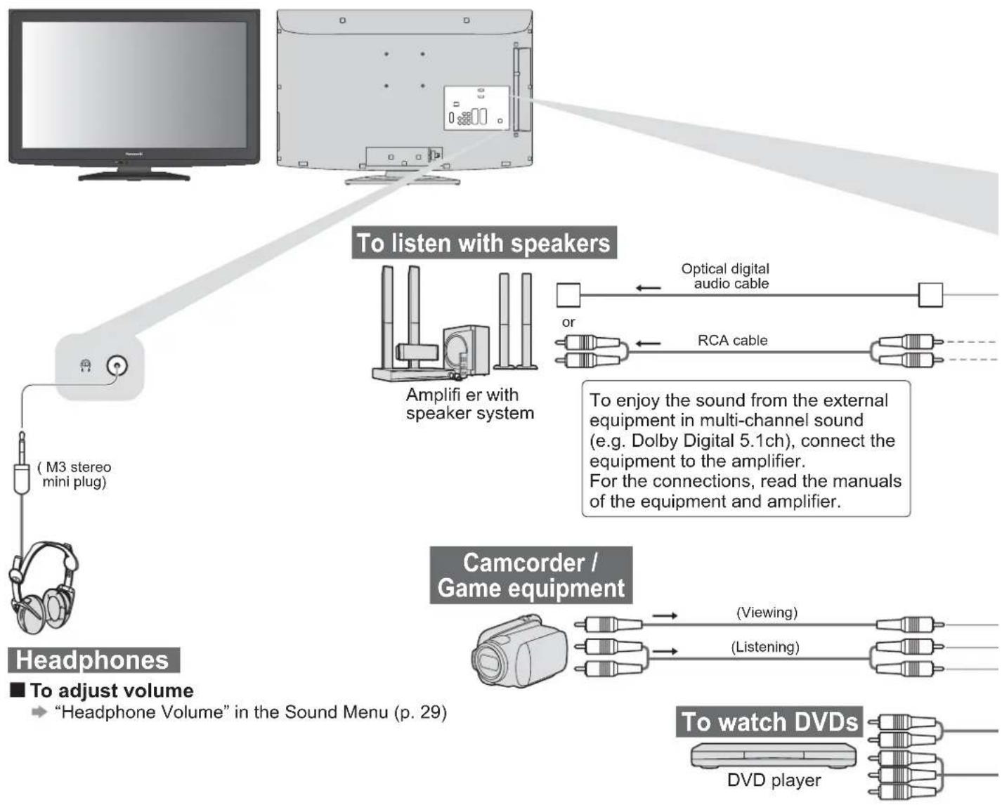 PANASONIC Viera TX-L22X20B - External Equipment - 1