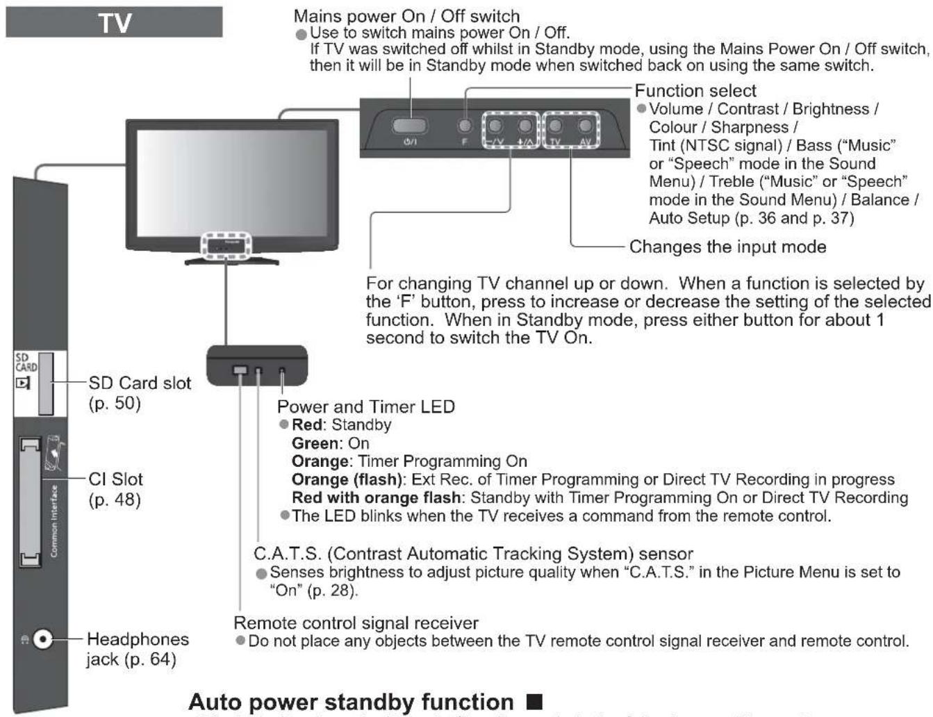 PANASONIC Viera TX-L22X20B - Remote Control - 2