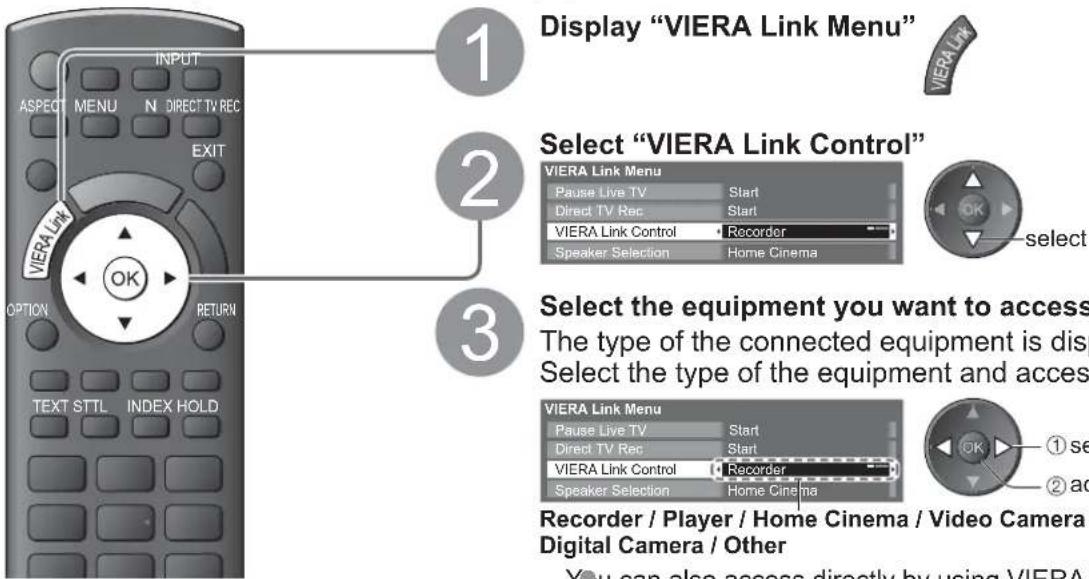 PANASONIC Viera TX-L22X20B - VIERA Link Control - 1