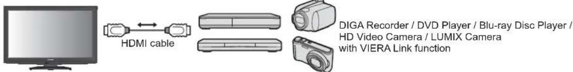 PANASONIC Viera TX-L22X20B - Summary of Q-Link and VIERA Link features - 4