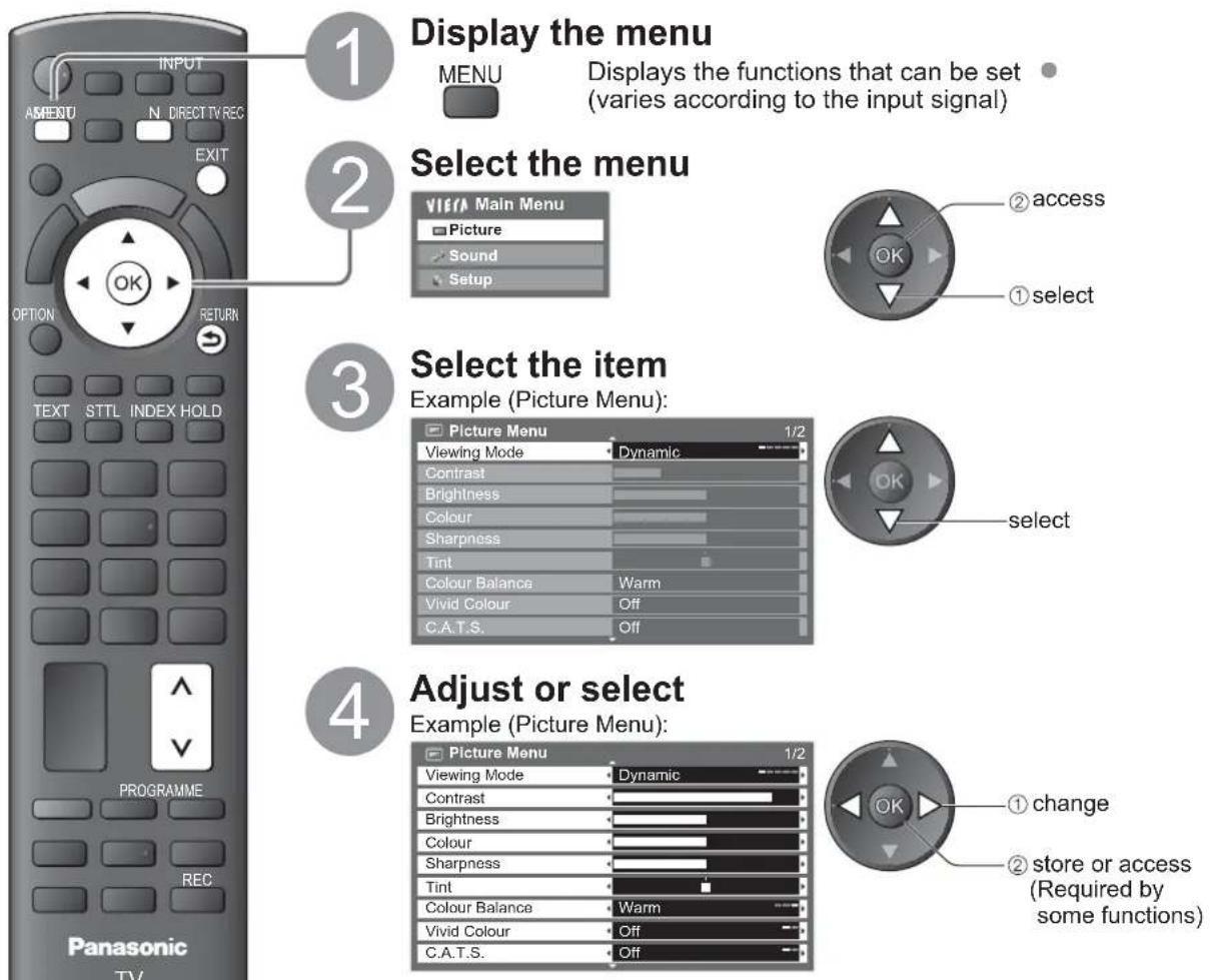 PANASONIC Viera TX-L22X20B - How to Use Menu Functions - 1
