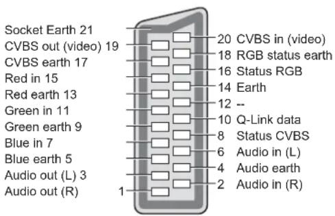 PANASONIC Viera TX-L22X20B - AV1 ■ SCART terminal - 1