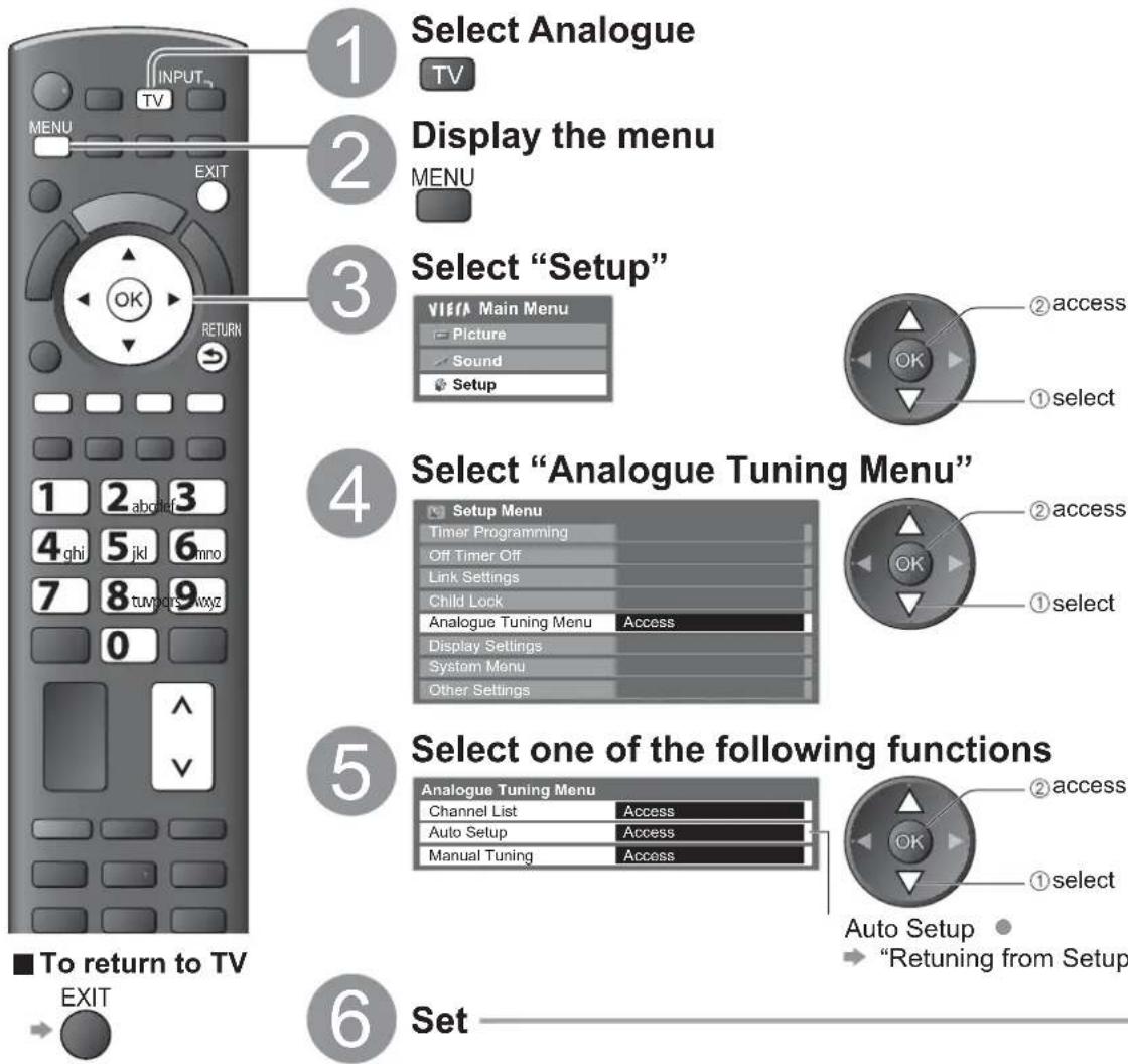PANASONIC Viera TX-L22X20B - (Analogue) - 1