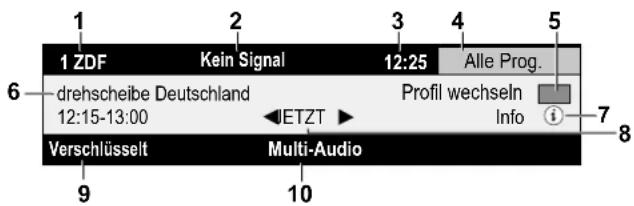 1 1 ZDF Kein Signal 12:25 Alle Prog. 6 drehscheibe Deutschland 12:15-13:00 DETZT Profil wechseln Info i 7 8 Verschlüsselt Multi-Audio 9 10