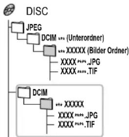 PANASONIC DMR-EH54 - Ordner Struktur JPEG - 1