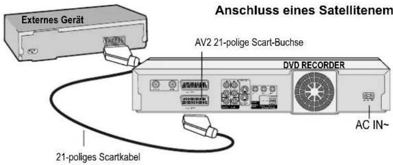 Anschluss eines Satellitenem External Gerät AV2 21-polige Scart-Buchse DVD RECORDER AC IN~ 21-poliges Scartkabel