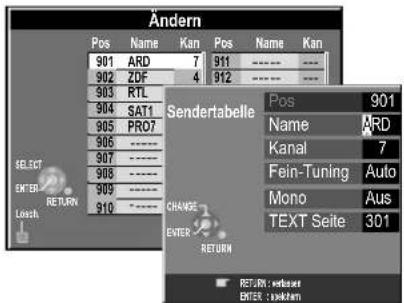 Ändern Pos Name Kan Pos Name Kan 901 ARD 7 911 ---- -- 902 ZDF 4 912 ---- -- 903 RTL 904 SAT1 905 PRO7 906 ---- 907 ---- 908 ---- 909 ---- 910 ---- Sendertabelle Change ENTER RETURN : refuser ENTER : sinkham Pos 901 Name ARD Kanal 7 Fein-Tuning Auto Mono Aus TEXT Seite 301