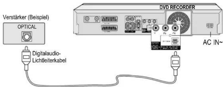 Verstärker (Beispiel) OPTICAL Digitalaudio- Lichtleiterkabel DVD RECORDER AC IN~
